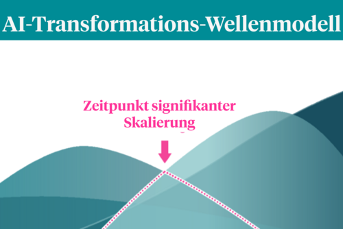 KI-Transformation – Wo stehen Unternehmen wirklich?