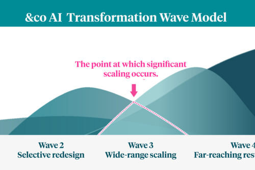 AI transformation - where do companies really stand?