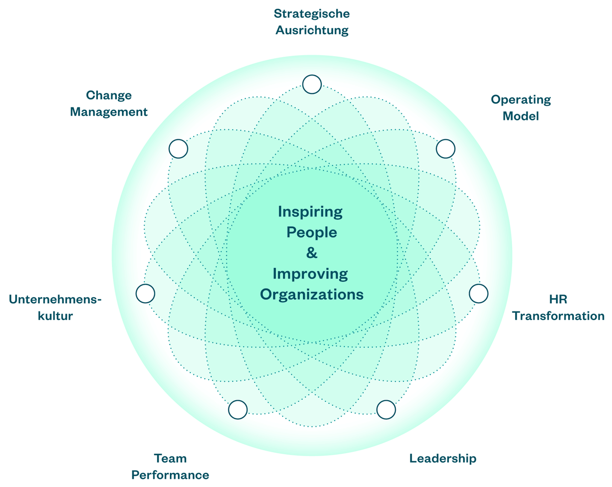 High Performance Teams: 7 key factors to build better organisations.