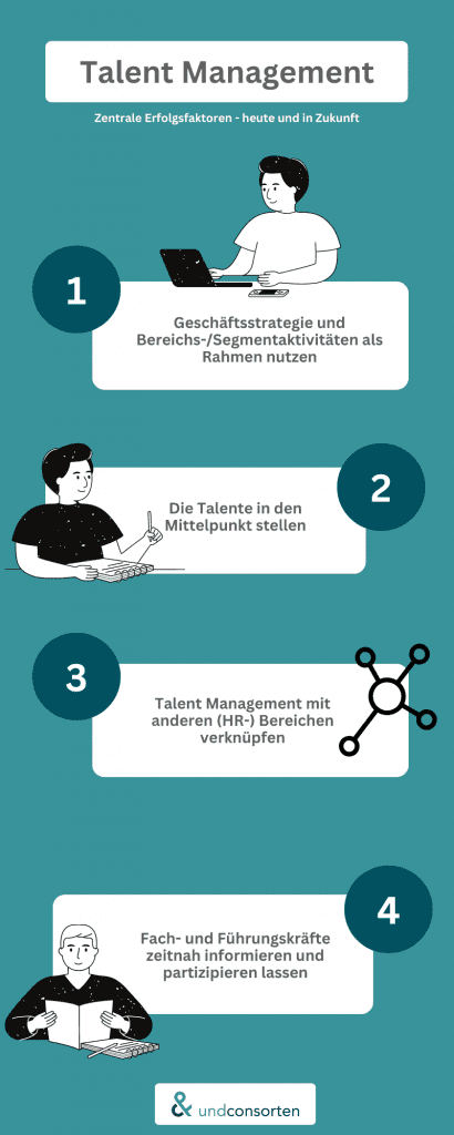 Die Erfolgsfaktoren im Talent Management